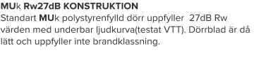 MUk Rw27dB KONSTRUKTION Standart MUk polystyrenfylld dörr uppfyller  27dB Rw värden med underbar ljudkurva(testat VTT). Dörrblad är då lätt och uppfyller inte brandklassning.