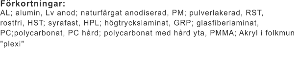 Förkortningar: AL; alumin, Lv anod; naturfärgat anodiserad, PM; pulverlakerad, RST,  rostfri, HST; syrafast, HPL; högtryckslaminat, GRP; glasfiberlaminat,  PC;polycarbonat, PC hård; polycarbonat med hård yta, PMMA; Akryl i folkmun  "plexi"