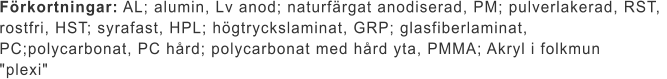 Förkortningar: AL; alumin, Lv anod; naturfärgat anodiserad, PM; pulverlakerad, RST,  rostfri, HST; syrafast, HPL; högtryckslaminat, GRP; glasfiberlaminat,  PC;polycarbonat, PC hård; polycarbonat med hård yta, PMMA; Akryl i folkmun  "plexi"