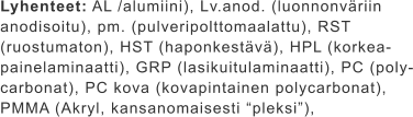 Lyhenteet: AL /alumiini), Lv.anod. (luonnonväriin  anodisoitu), pm. (pulveripolttomaalattu), RST  (ruostumaton), HST (haponkestävä), HPL (korkea- painelaminaatti), GRP (lasikuitulaminaatti), PC (poly- carbonat), PC kova (kovapintainen polycarbonat),  PMMA (Akryl, kansanomaisesti “pleksi”),