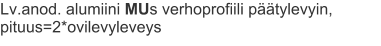 Lv.anod. alumiini MUs verhoprofiili päätylevyin, pituus=2*ovilevyleveys